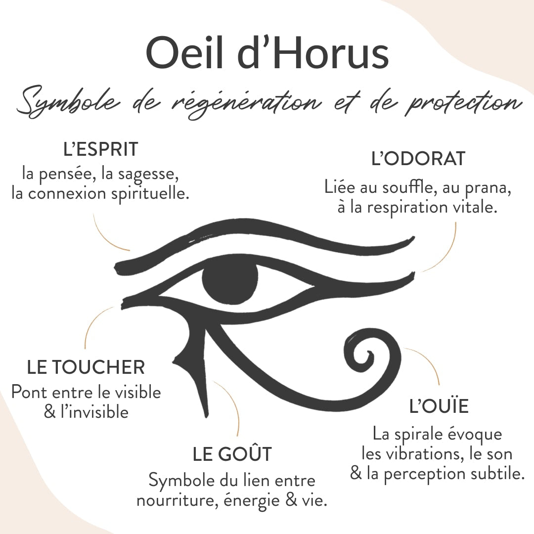 Orgonite Pendant Eye of Horus in Natural Stones