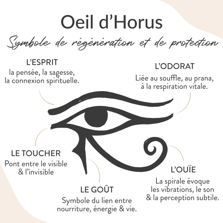 Orgonite Pendant Eye of Horus in Natural Stones
