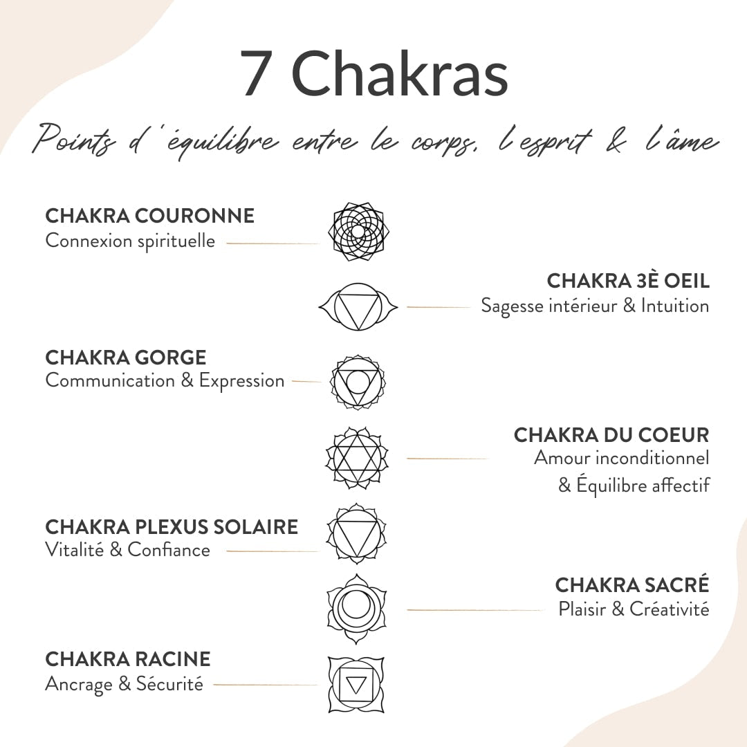 7 Chakra Protection Bracelet