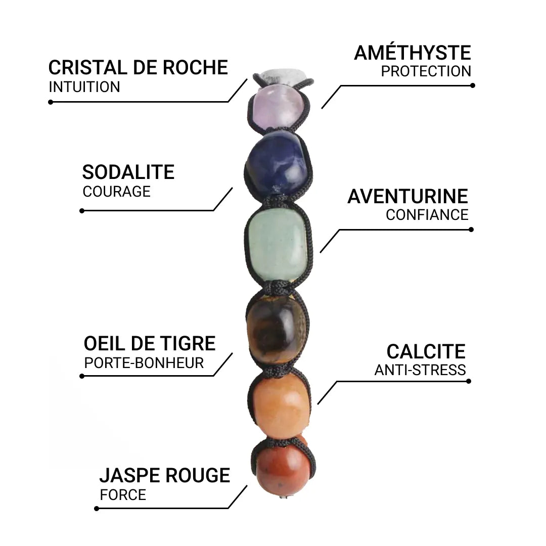 Healing Bracelet - 7 Chakras